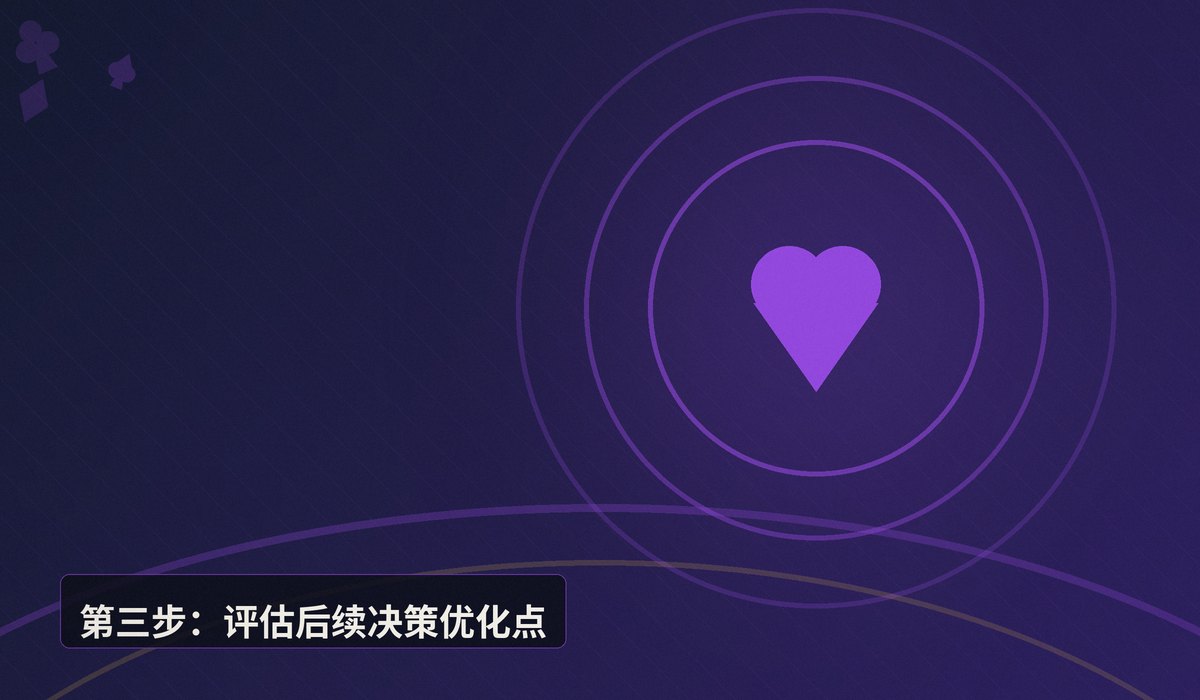 经典牌局复盘思路 - 经典牌局复盘思路:三步拆解手牌,提升读牌与决策能力